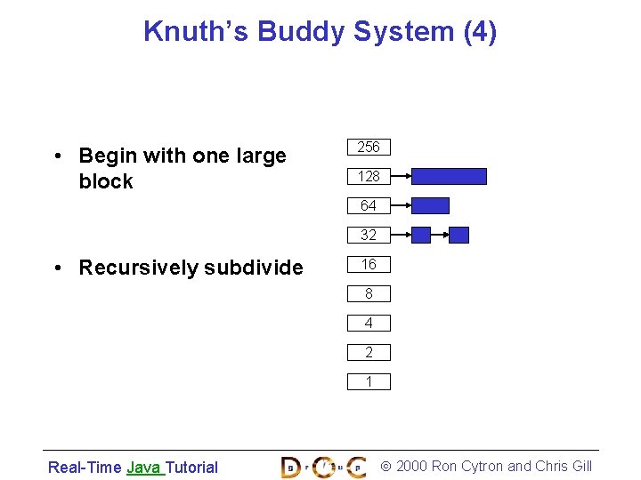Knuth’s Buddy System (4) • Begin with one large block 256 128 64 32