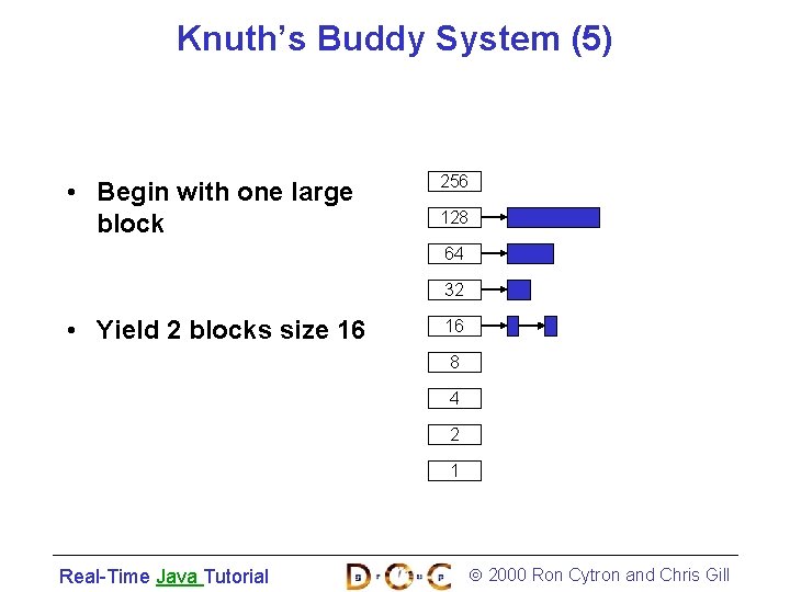 Knuth’s Buddy System (5) • Begin with one large block 256 128 64 32