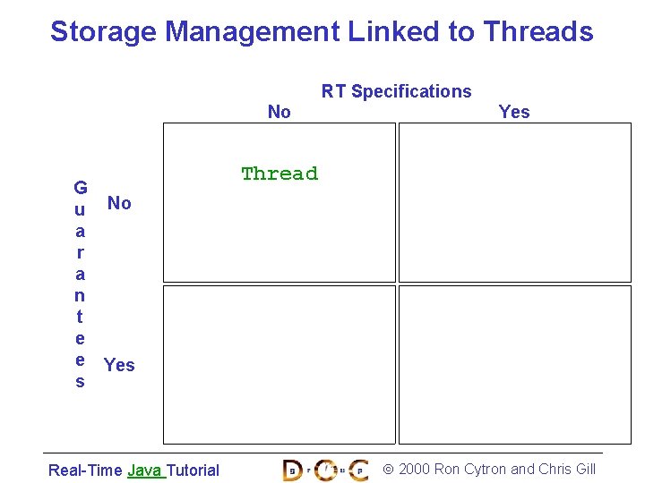 Storage Management Linked to Threads RT Specifications No G u No a r a
