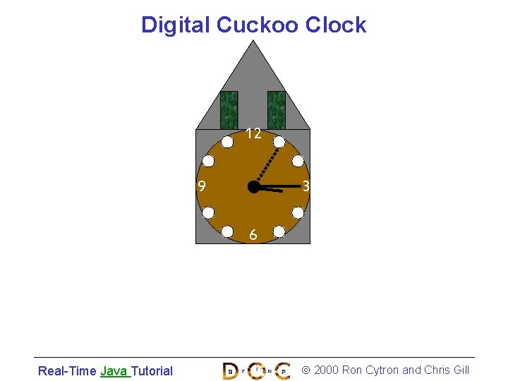 Digital Cuckoo Clock 12 9 3 6 Real-Time Java Tutorial 2000 Ron Cytron and