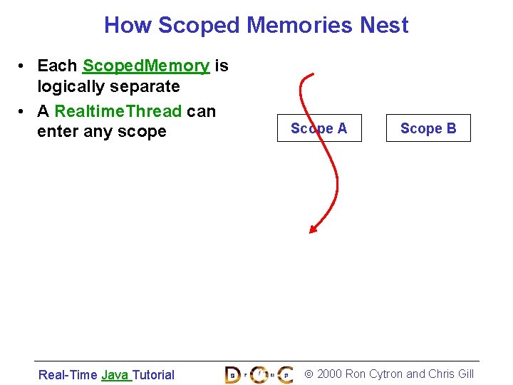 How Scoped Memories Nest • Each Scoped. Memory is logically separate • A Realtime.
