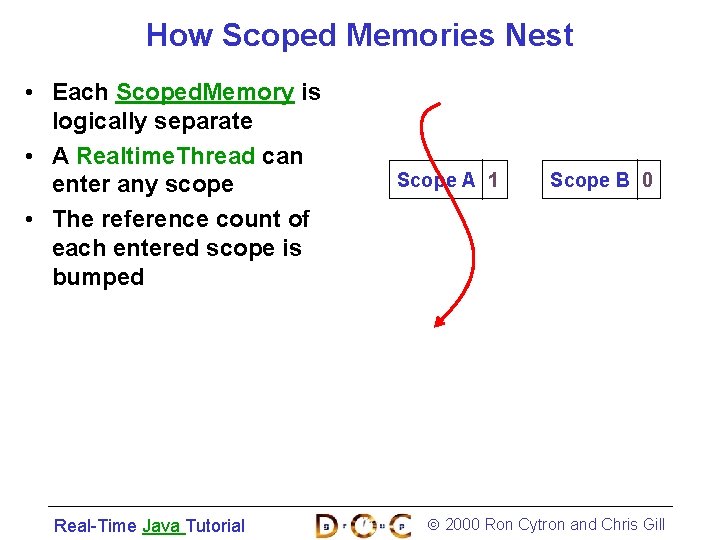 How Scoped Memories Nest • Each Scoped. Memory is logically separate • A Realtime.