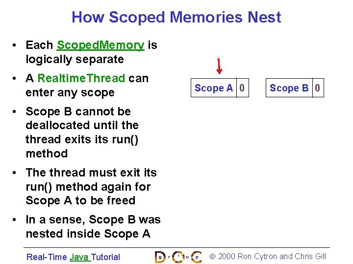 How Scoped Memories Nest • Each Scoped. Memory is logically separate • A Realtime.