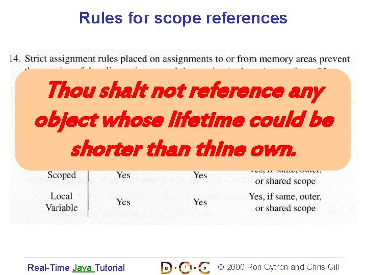 Rules for scope references Thou shalt not reference any object whose lifetime could be