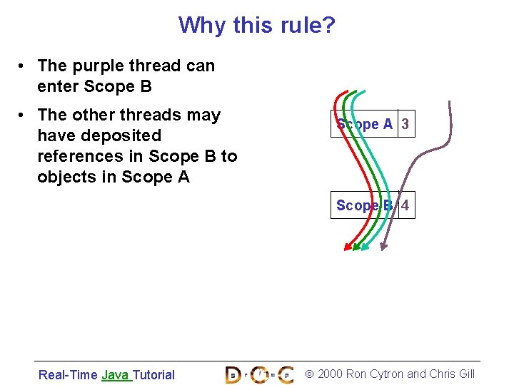 Why this rule? • The purple thread can enter Scope B • The other