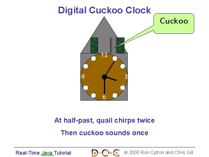 Digital Cuckoo Clock Cuckoo 12 9 3 6 At half-past, quail chirps twice Then