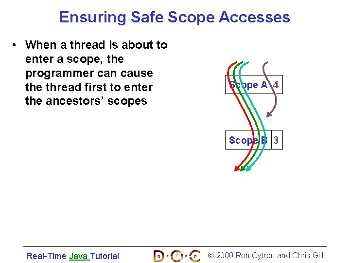 Ensuring Safe Scope Accesses • When a thread is about to enter a scope,