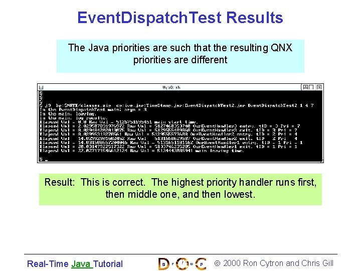 Event. Dispatch. Test Results The Java priorities are such that the resulting QNX priorities