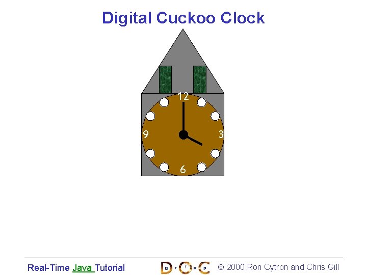 Digital Cuckoo Clock 12 9 3 6 Real-Time Java Tutorial 2000 Ron Cytron and