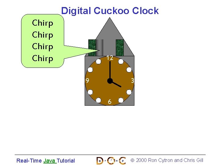 Digital Cuckoo Clock Chirp 12 9 3 6 Real-Time Java Tutorial 2000 Ron Cytron