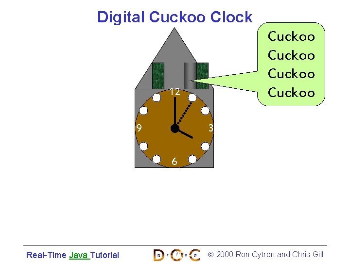 Digital Cuckoo Clock Cuckoo 12 9 3 6 Real-Time Java Tutorial 2000 Ron Cytron