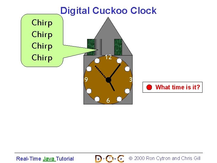 Digital Cuckoo Clock Chirp 12 9 3 What time is it? 6 Real-Time Java