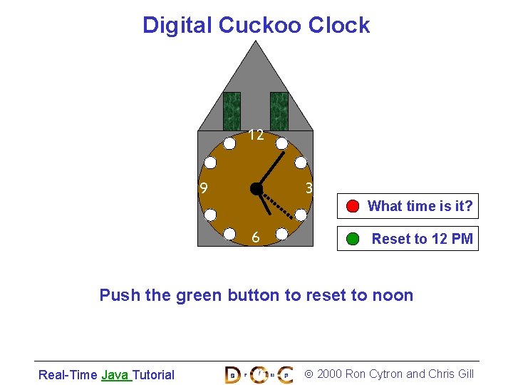 Digital Cuckoo Clock 12 9 3 6 What time is it? Reset to 12