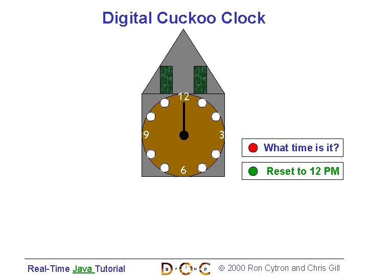 Digital Cuckoo Clock 12 9 3 6 Real-Time Java Tutorial What time is it?