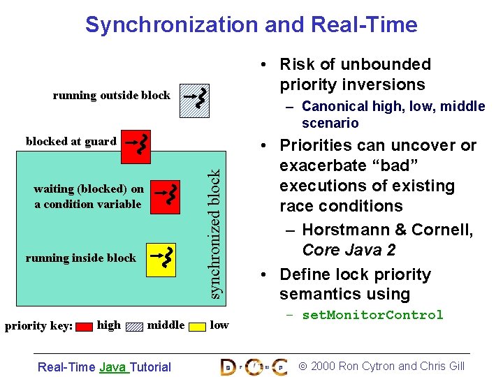 Synchronization and Real-Time • Risk of unbounded priority inversions running outside block – Canonical