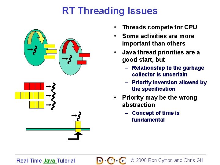 RT Threading Issues • Threads compete for CPU • Some activities are more important