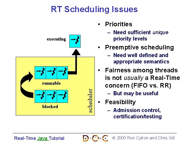 RT Scheduling Issues • Priorities – Need sufficient unique priority levels executing • Preemptive