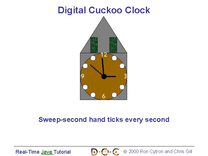 Digital Cuckoo Clock 12 9 3 6 Sweep-second hand ticks every second Real-Time Java