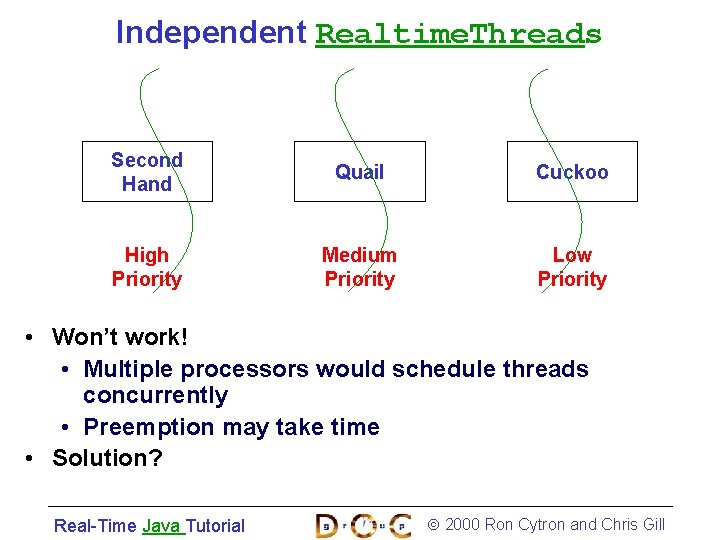 Independent Realtime. Threads Second Hand Quail Cuckoo High Priority Medium Priority Low Priority •