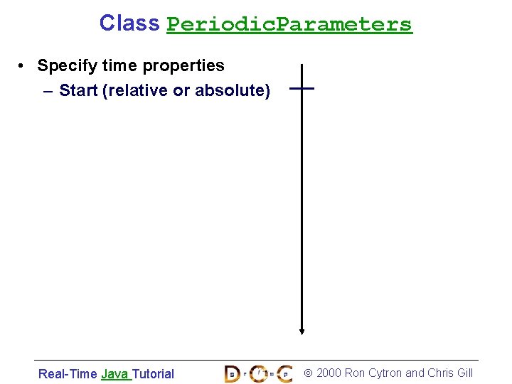 Class Periodic. Parameters • Specify time properties – Start (relative or absolute) Real-Time Java
