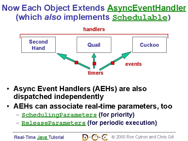 Now Each Object Extends Async. Event. Handler (which also implements Schedulable) handlers Second Hand