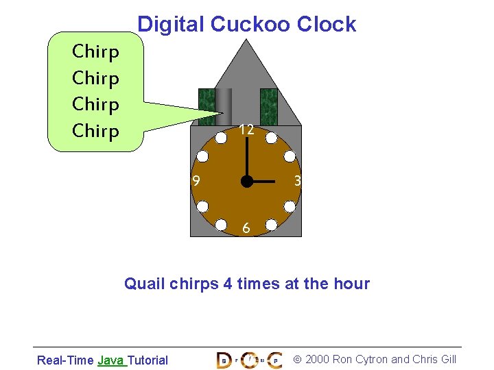 Digital Cuckoo Clock Chirp 12 9 3 6 Quail chirps 4 times at the