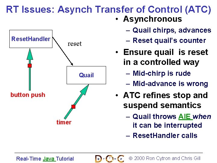 RT Issues: Asynch Transfer of Control (ATC) • Asynchronous Reset. Handler reset Quail –