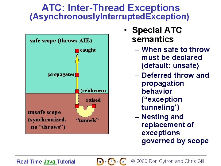 ATC: Inter-Thread Exceptions (Asynchronously. Interrupted. Exception) safe scope (throws AIE) caught propagates (re)thrown raised