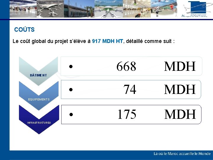 COÛTS Le coût global du projet s’élève à 917 MDH HT, détaillé comme suit