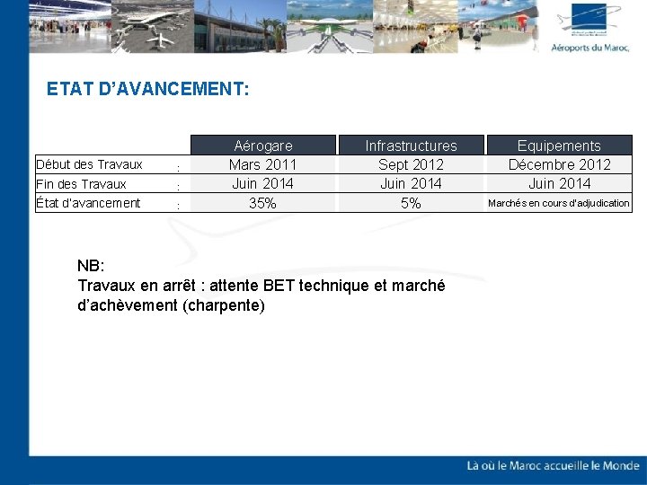 ETAT D’AVANCEMENT: Début des Travaux : Fin des Travaux : État d’avancement : Aérogare