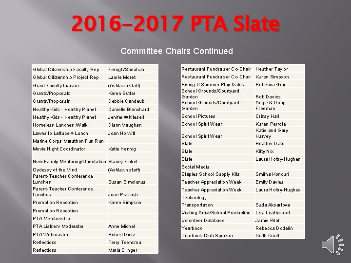 2016 -2017 PTA Slate Committee Chairs Continued Global Citizenship Faculty Rep Ferogh/Sheahan Restaurant Fundraiser