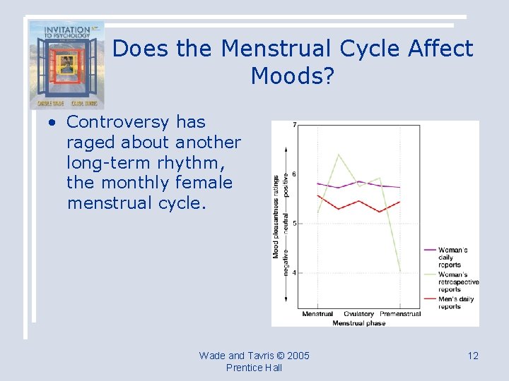 Does the Menstrual Cycle Affect Moods? • Controversy has raged about another long-term rhythm,