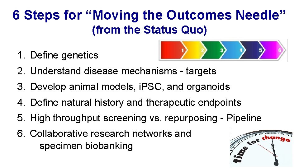 6 Steps for “Moving the Outcomes Needle” (from the Status Quo) 1. Define genetics