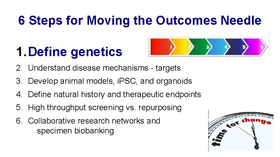 6 Steps for Moving the Outcomes Needle 1. Define genetics 2. Understand disease mechanisms
