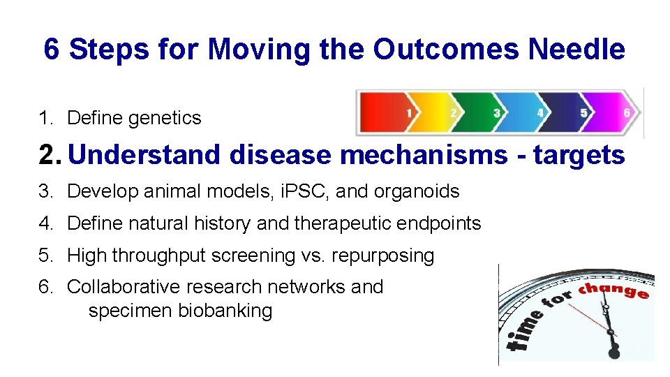 6 Steps for Moving the Outcomes Needle 1. Define genetics 2. Understand disease mechanisms