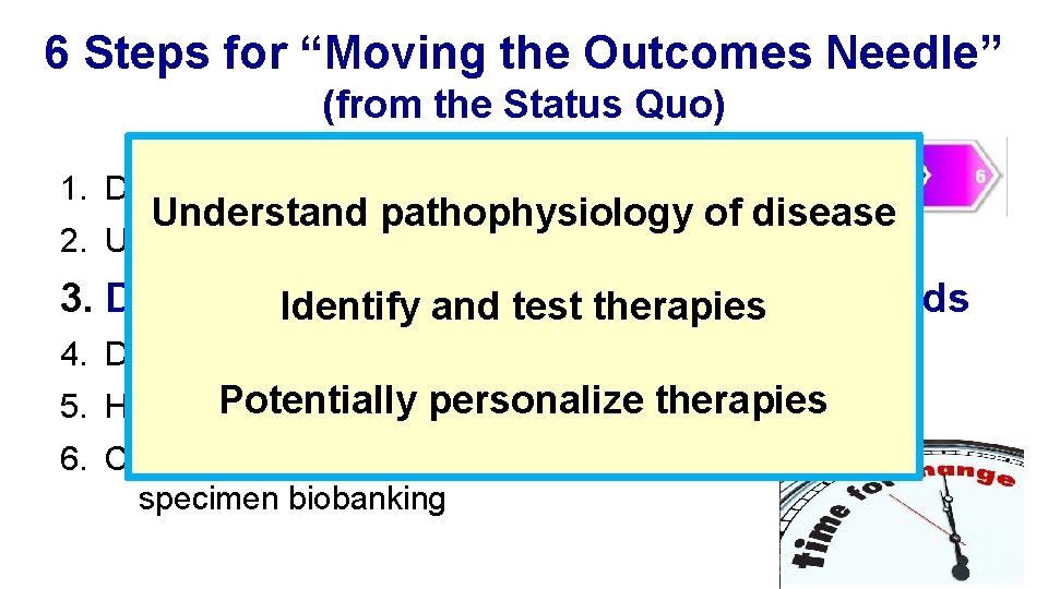 6 Steps for “Moving the Outcomes Needle” (from the Status Quo) 1. Define genetics