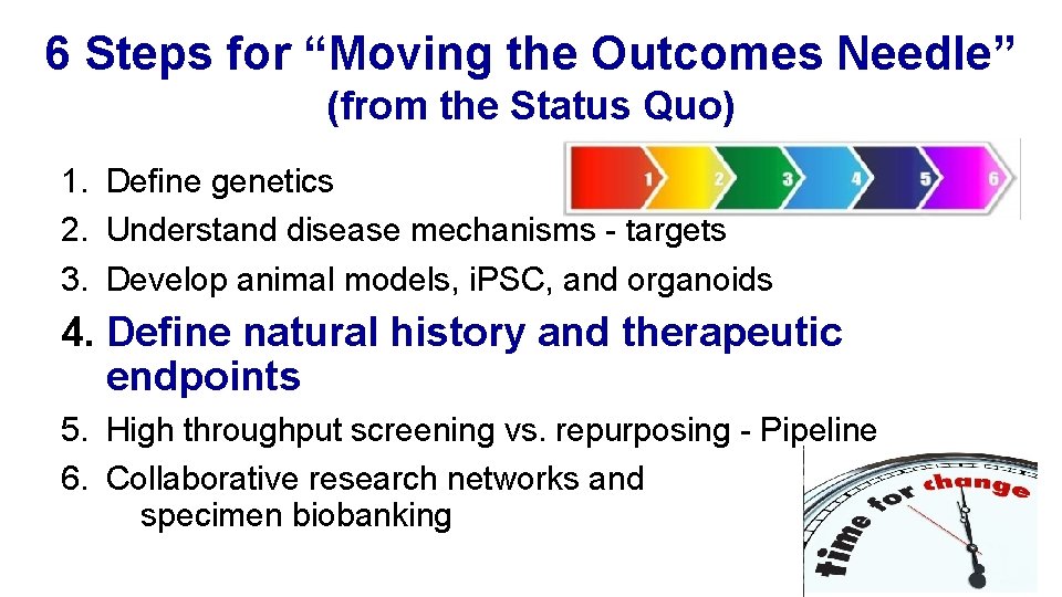 6 Steps for “Moving the Outcomes Needle” (from the Status Quo) 1. Define genetics