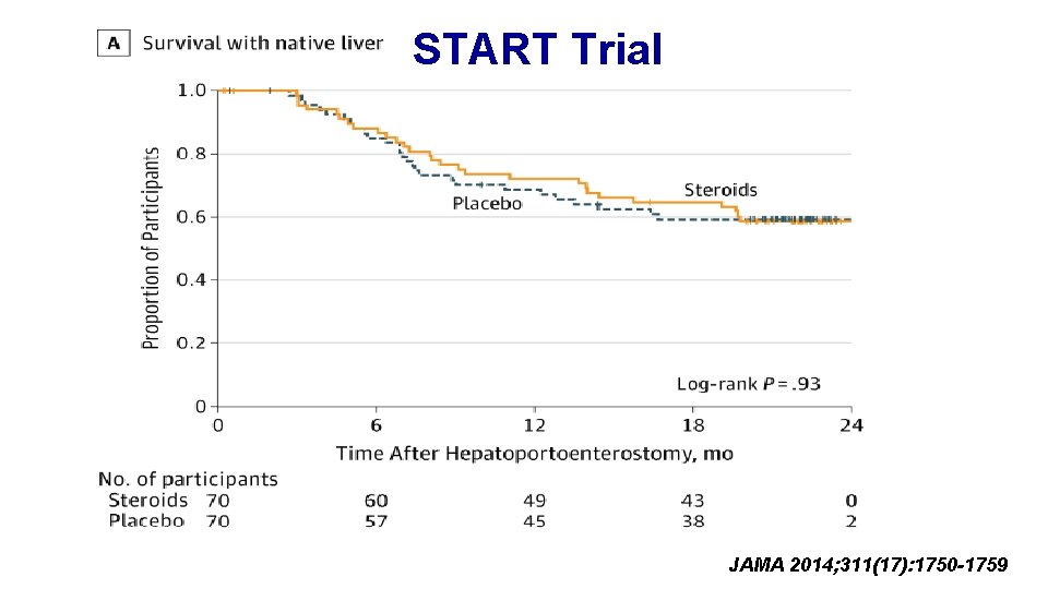 START Trial JAMA 2014; 311(17): 1750 -1759 