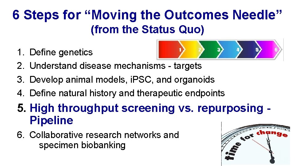 6 Steps for “Moving the Outcomes Needle” (from the Status Quo) 1. 2. 3.