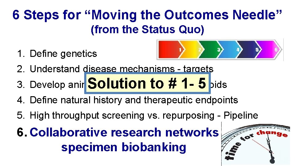 6 Steps for “Moving the Outcomes Needle” (from the Status Quo) 1. Define genetics