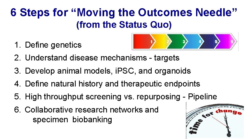 6 Steps for “Moving the Outcomes Needle” (from the Status Quo) 1. Define genetics
