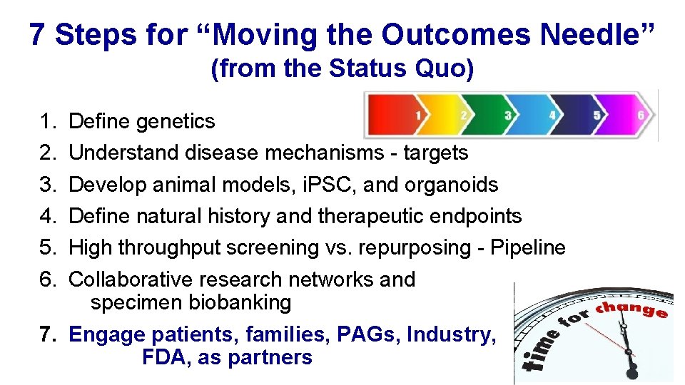 7 Steps for “Moving the Outcomes Needle” (from the Status Quo) 1. 2. 3.
