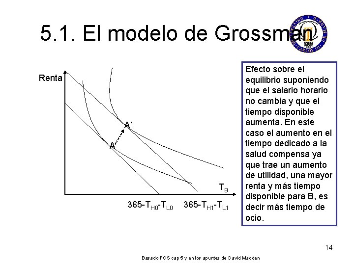 5. 1. El modelo de Grossman Renta A’ A TB 365 -TH 0 -TL 5. 1. El modelo de Grossman Renta A’ A TB 365 -TH 0 -TL