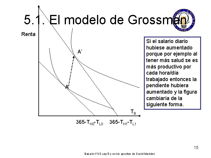5. 1. El modelo de Grossman Renta Si el salario diario hubiese aumentado porque 5. 1. El modelo de Grossman Renta Si el salario diario hubiese aumentado porque