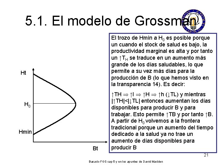 5. 1. El modelo de Grossman El trozo de Hmin a H 0 es 5. 1. El modelo de Grossman El trozo de Hmin a H 0 es