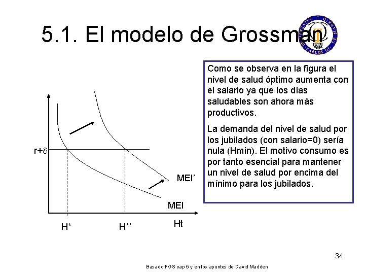 5. 1. El modelo de Grossman Como se observa en la figura el nivel 5. 1. El modelo de Grossman Como se observa en la figura el nivel