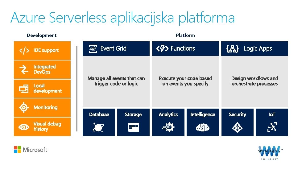 Azure Serverless aplikacijska platforma Development Platform 