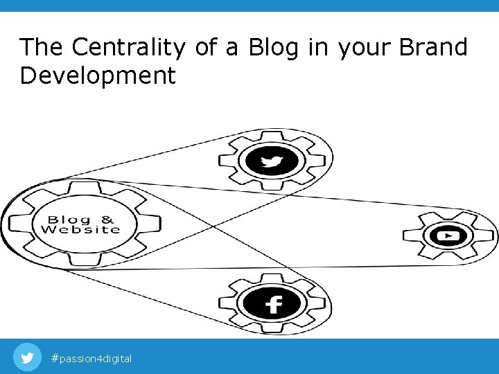The Centrality of a Blog in your Brand Development #passion 4 digital The Centrality of a Blog in your Brand Development #passion 4 digital