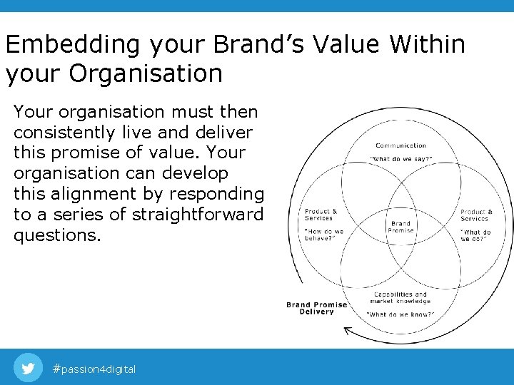 Embedding your Brand’s Value Within your Organisation Your organisation must then consistently live and Embedding your Brand’s Value Within your Organisation Your organisation must then consistently live and