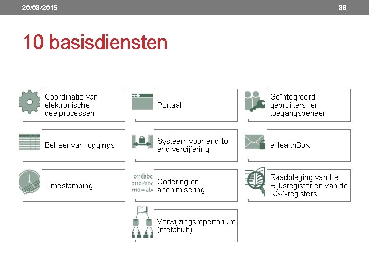 20/03/2015 38 10 basisdiensten Coördinatie van elektronische deelprocessen Portaal Geïntegreerd gebruikers en toegangsbeheer Beheer